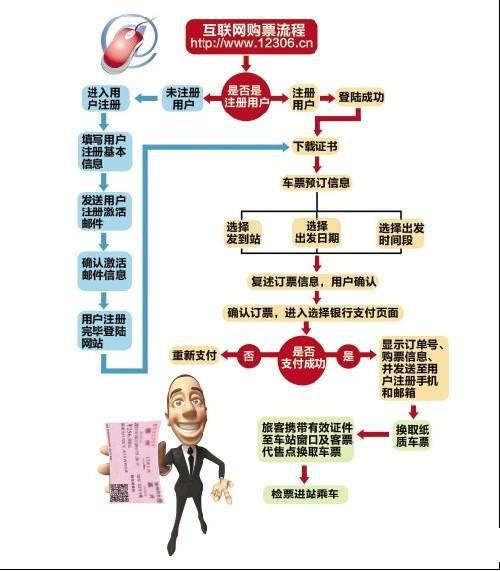 12306如何购买火车票