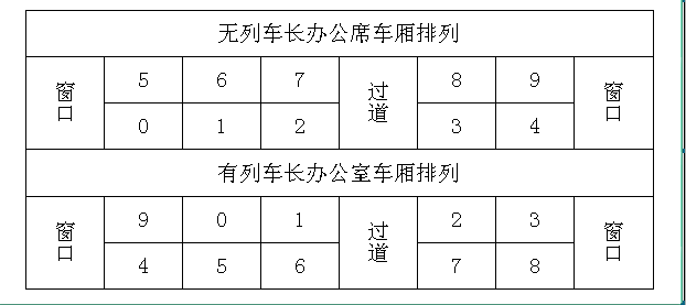 火车座位分布图最新火车座位分布图